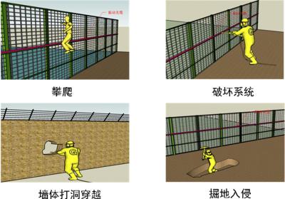 宜昌伍家岗区周界防范报警系统四号